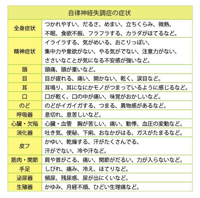 神経 乱れ 症状 自律